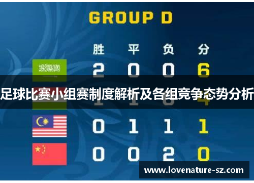 足球比赛小组赛制度解析及各组竞争态势分析