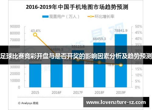 足球比赛竞彩开盘与是否开奖的影响因素分析及趋势预测
