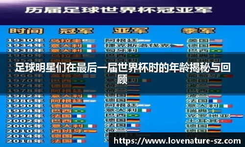 足球明星们在最后一届世界杯时的年龄揭秘与回顾